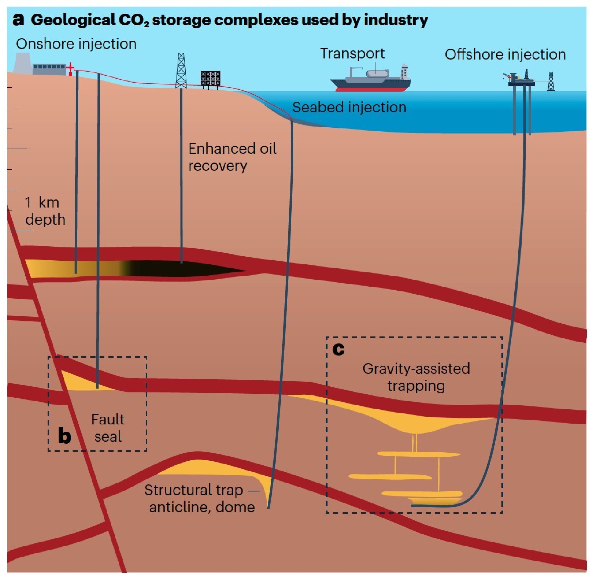 Subsurface CO2 And H2 Storage For A Sustainable Energy Future Events Subsurface CO2 And H2 Storage For A Sustainable Energy Future Events
