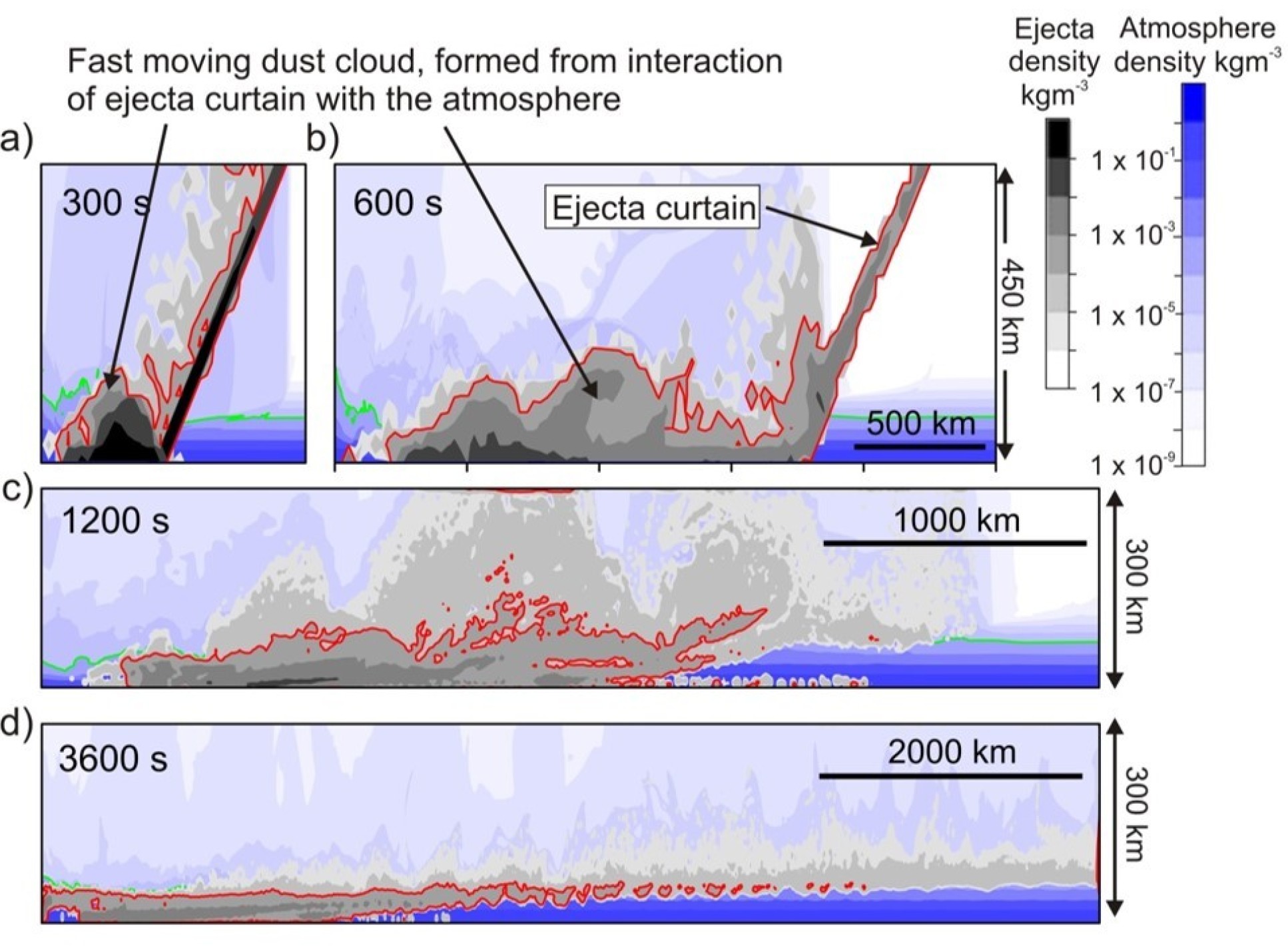 Figure: Global ejecta deposited from a fast-moving dust cloud