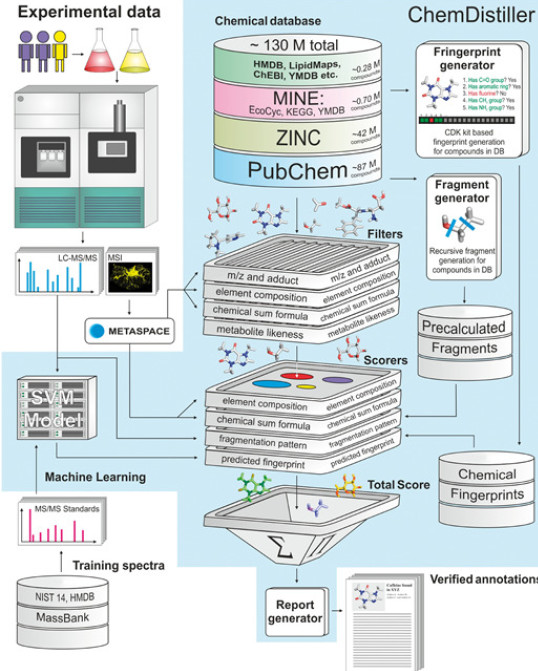 ChemDistiller. Conceptual scheme of the engine.