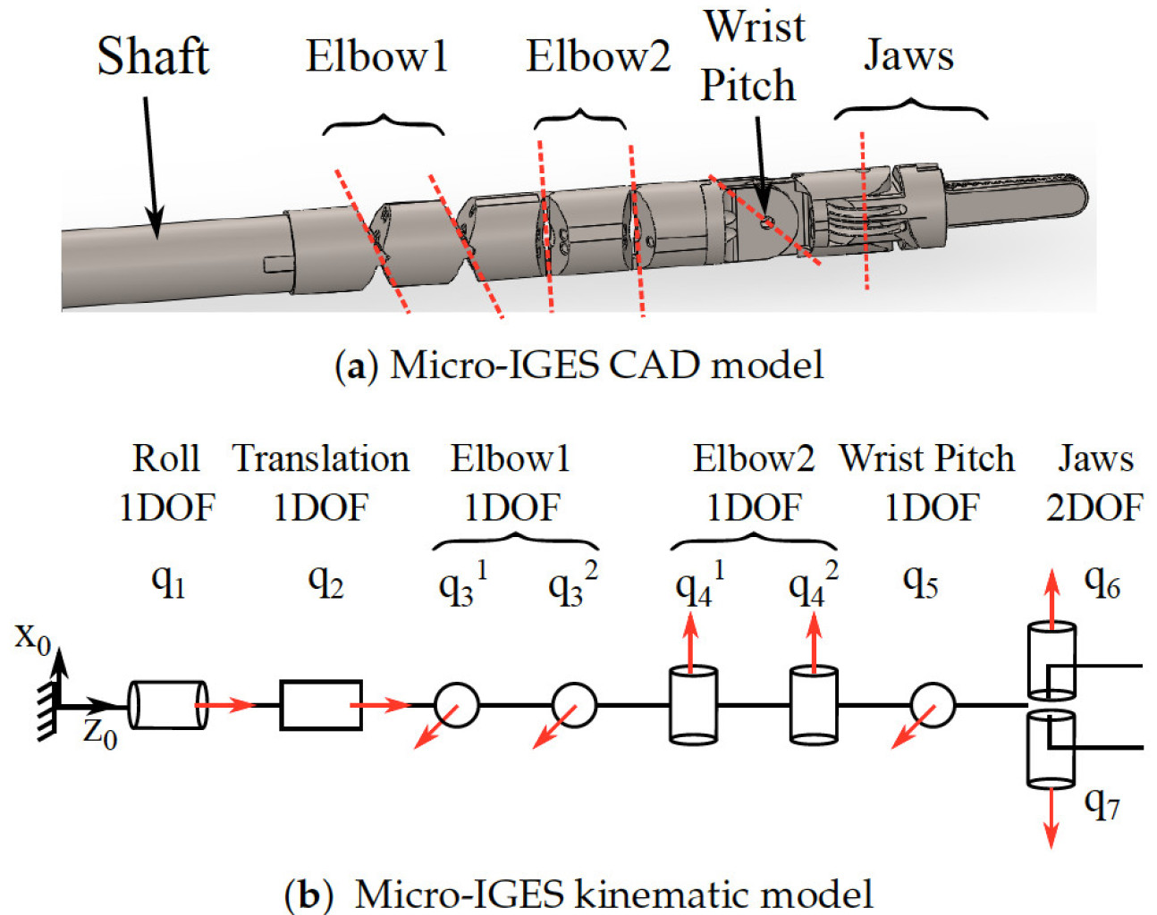 Micro-IGES surgical tool