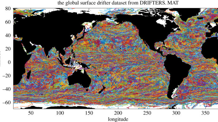 Trajectories from the National Oceanic and Atmospheric Administration Global Drifter Program are shown, in which each colour corresponds to a different drifter.