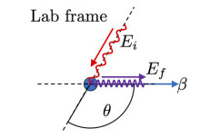 Matthew Streeter's paper highlighted in Phys. Rev. of Accelerators and Beams