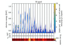 Paper published on bright x-ray radiation from plasma bubbles