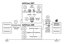 Paper Accepted at the IEEE Symposium on Security and Privacy