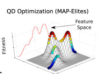 New Quality-Diversity Book Chapter on Arxiv