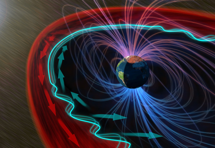 Illustration of the solar wind hitting the magnetosphere, with red lines showing waves travelling with the wind, and blue lines showing them travelling against it