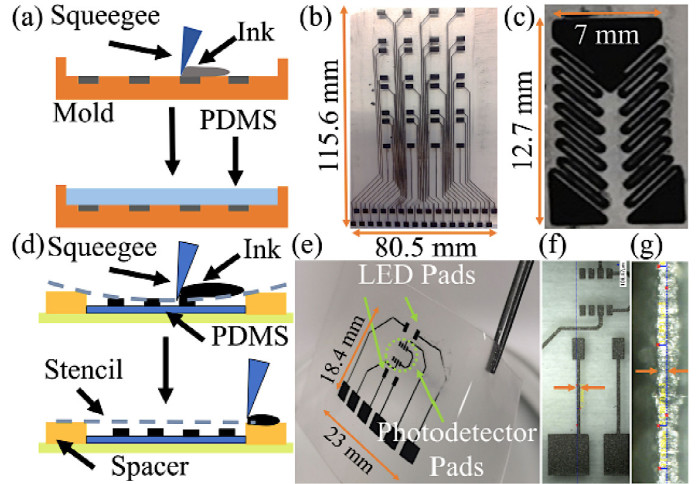 Electrical and Mechanical Characterisation of Carbon-Based Elastomeric Composites for Printed Sensors and Electronics