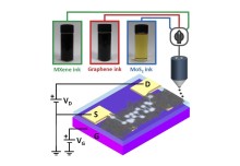 A new platform for controlled design of printed electronics with 2D materials