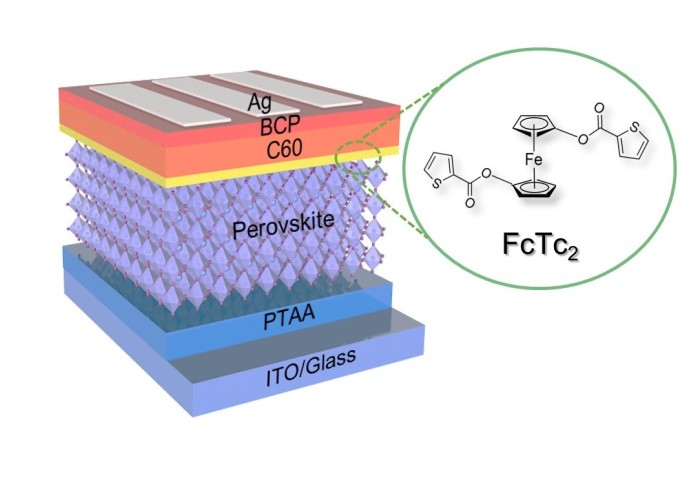 Illustration of the layers oft eh device, with a pull-out showing the chemical composition of the ferrocene layer