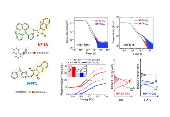 Materials for efficient photodetectors