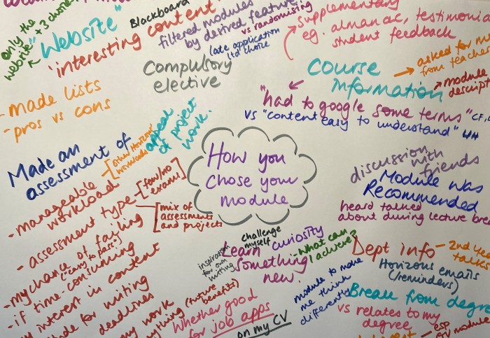 mind map of 'How you chose your module'