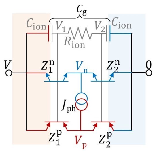 Perovskite Solar Cell Circuit Model