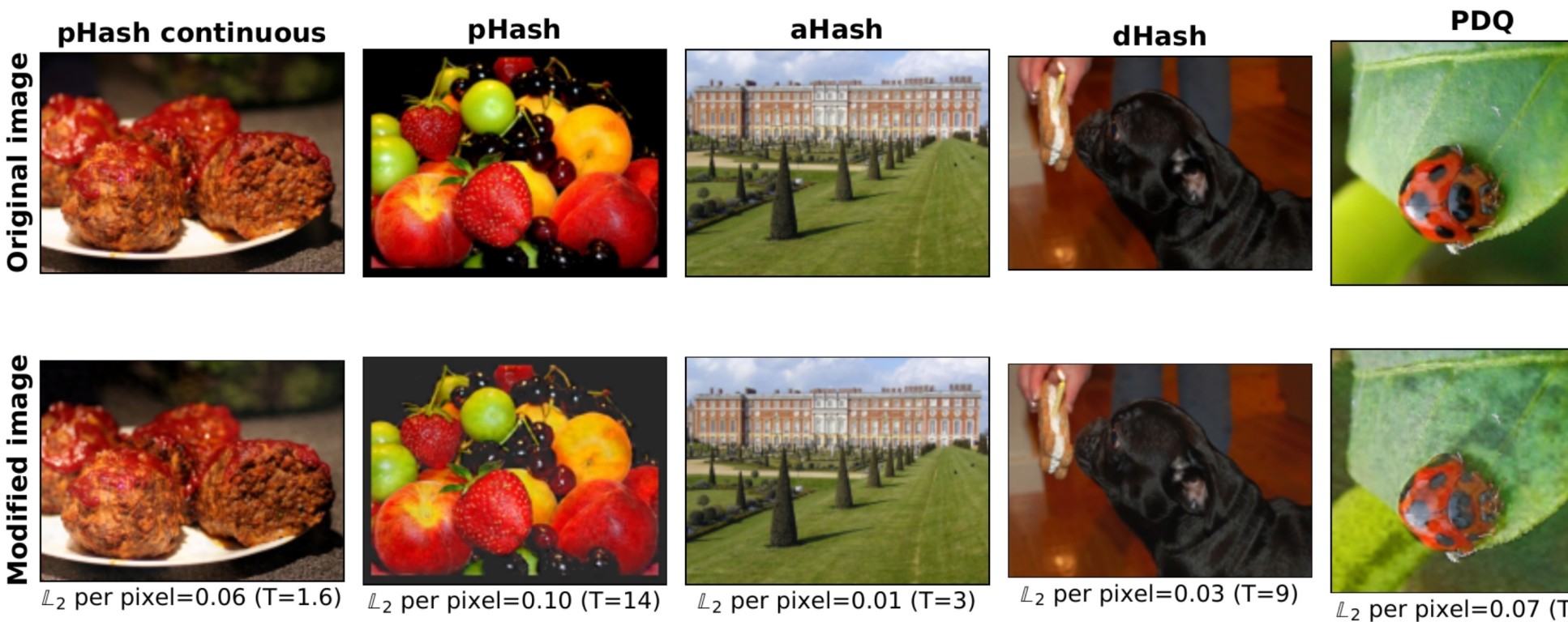 Near-identical images demonstrate how methods of detecting illegal content are not robust