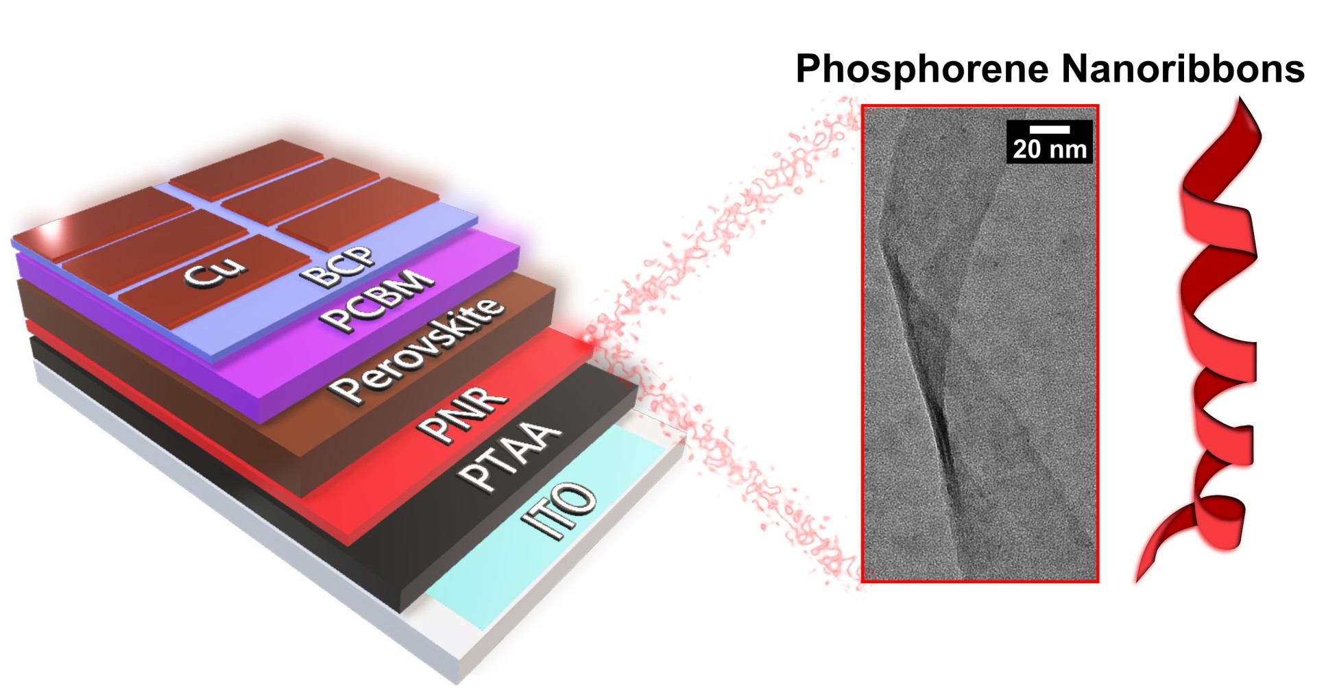 Illustration of layers of the solar cell with a pull-out showing a microscope image of nanoribbons