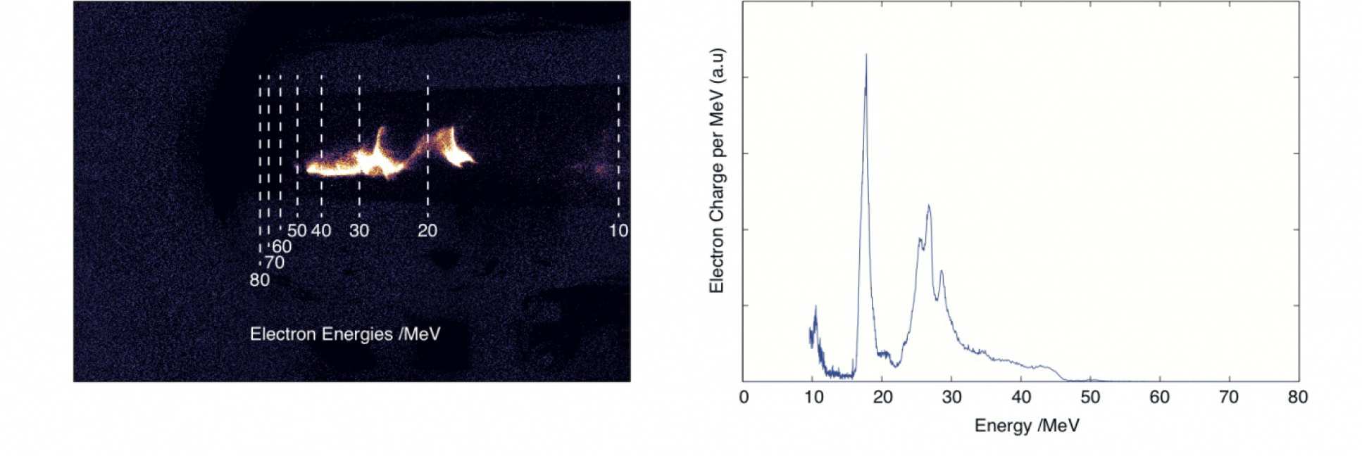 laser wakefield acceleration