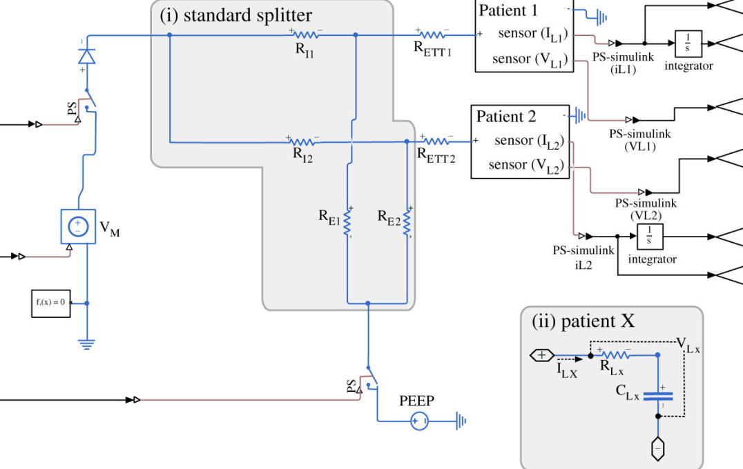 Circuit diagram for the standard splitter, showing generators, resistors, capacitor and voltage sensors. 