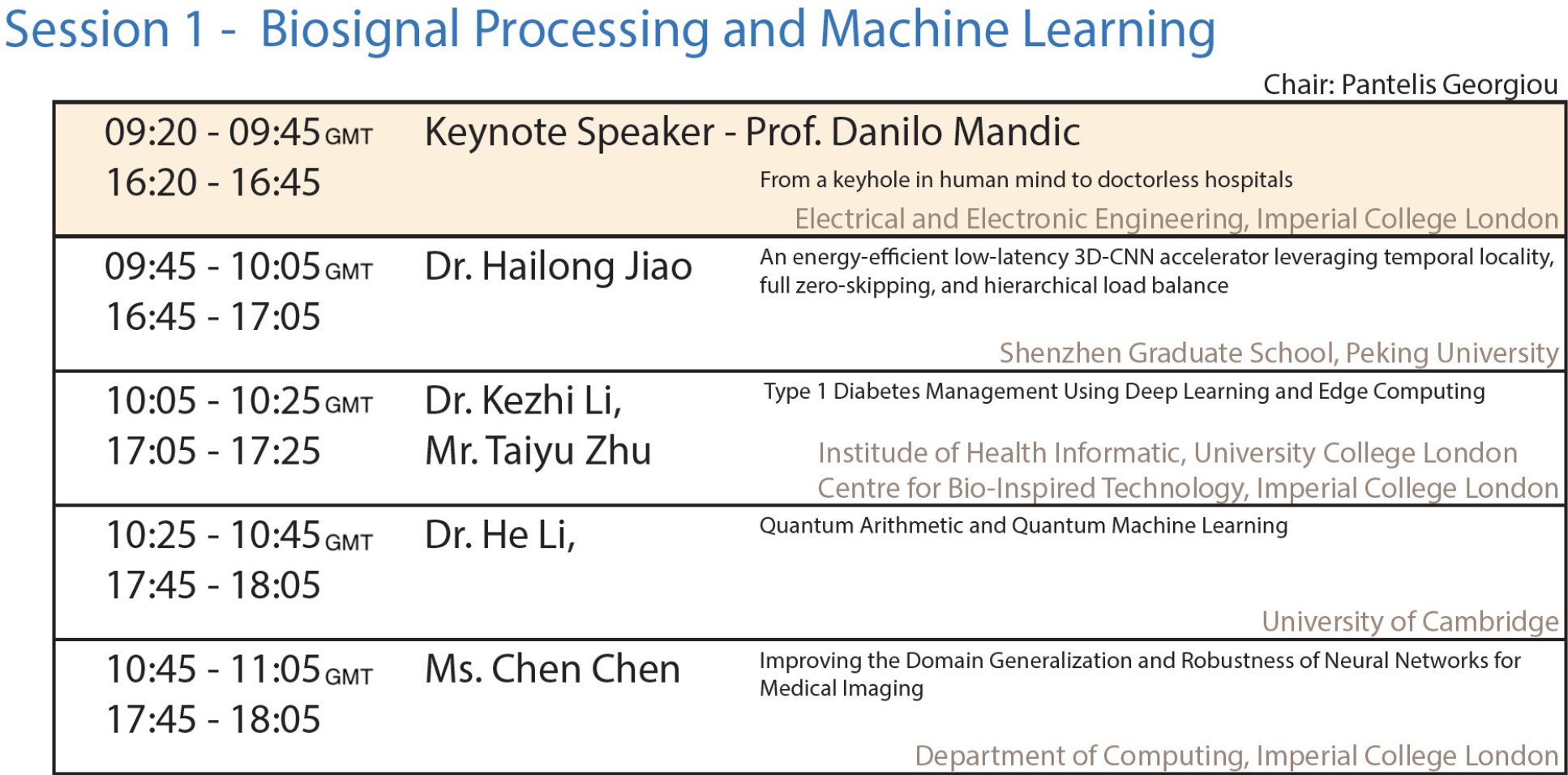 Session 1 - Biosignal Processing and Machine Learning