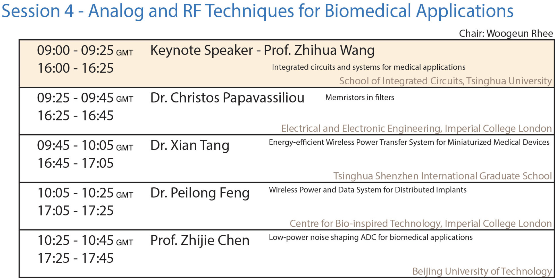 Session 4 - Analog and RF Techniques for Biomedical Applications