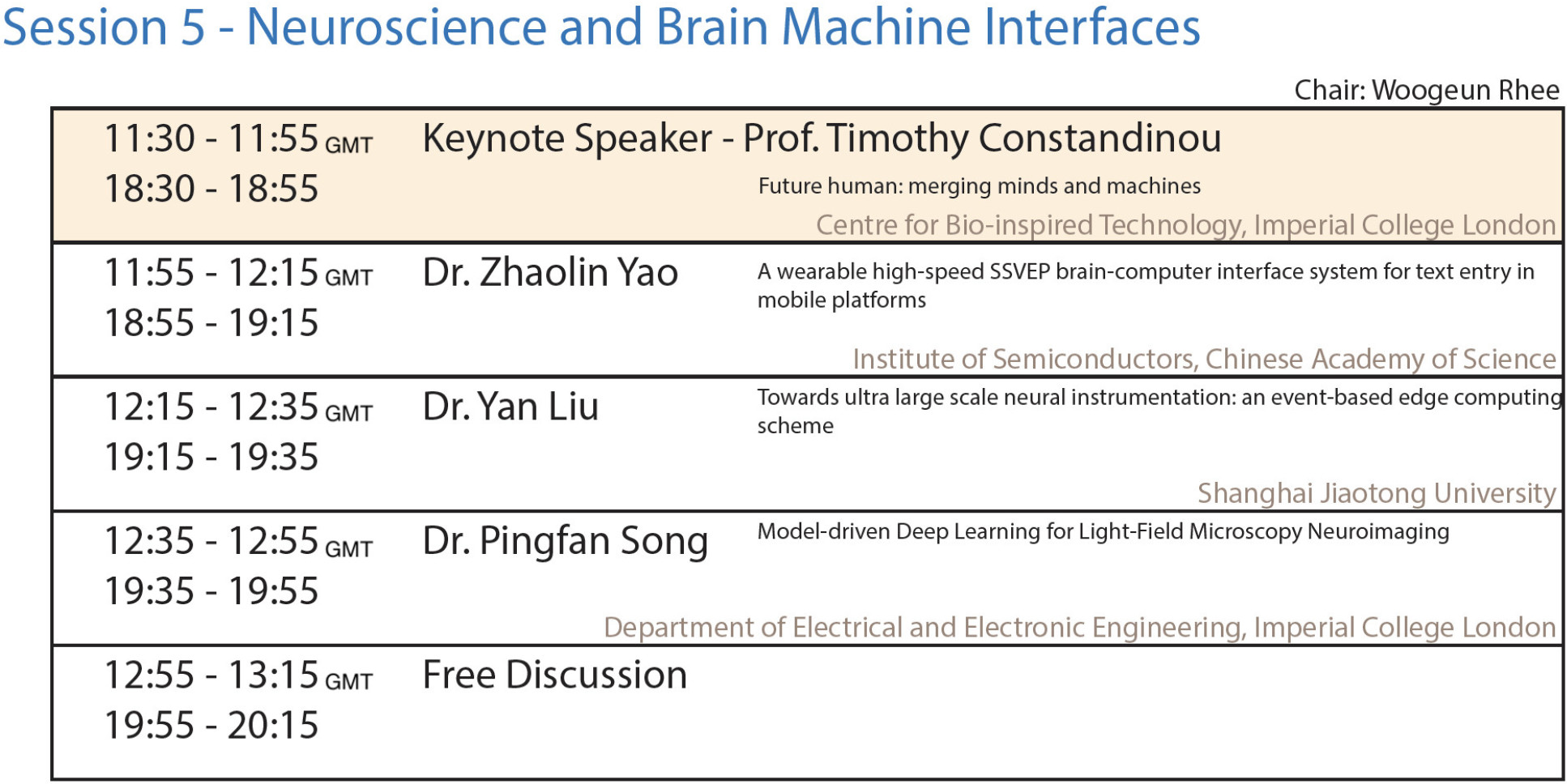 Session 5 - Neuroscience and Brain Machine Interfaces