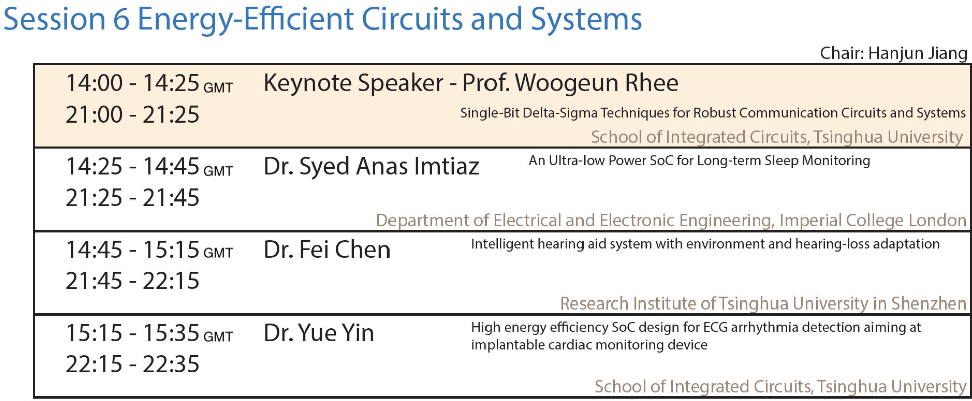 Session 6 Energy-Ecient Circuits and Systems