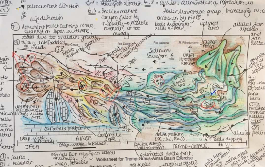 Traditional and digital sketching by the MSc students, showing the Ainsa Basin in the Pyrenees