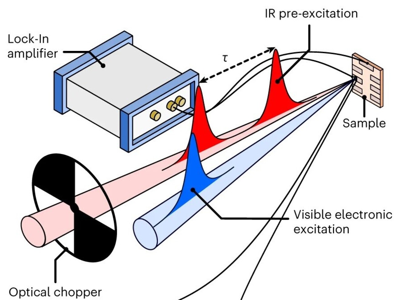 Diagram from a paper