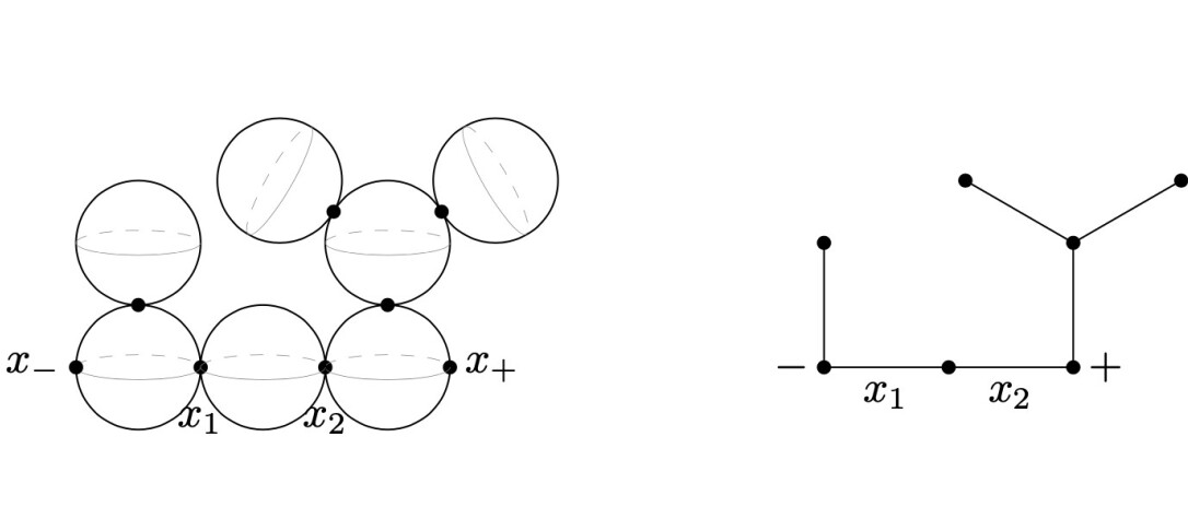 Stable_curve