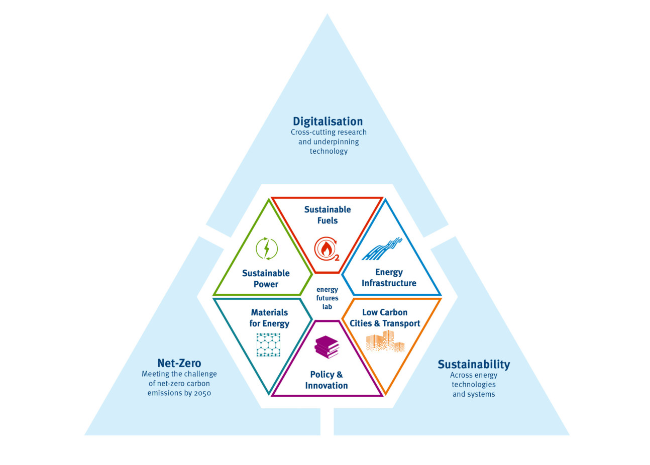 EFL strategy graphic