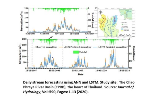 Daily stream forecasting using ANN and LSTM