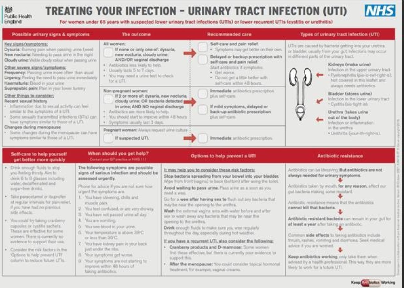 UTI study