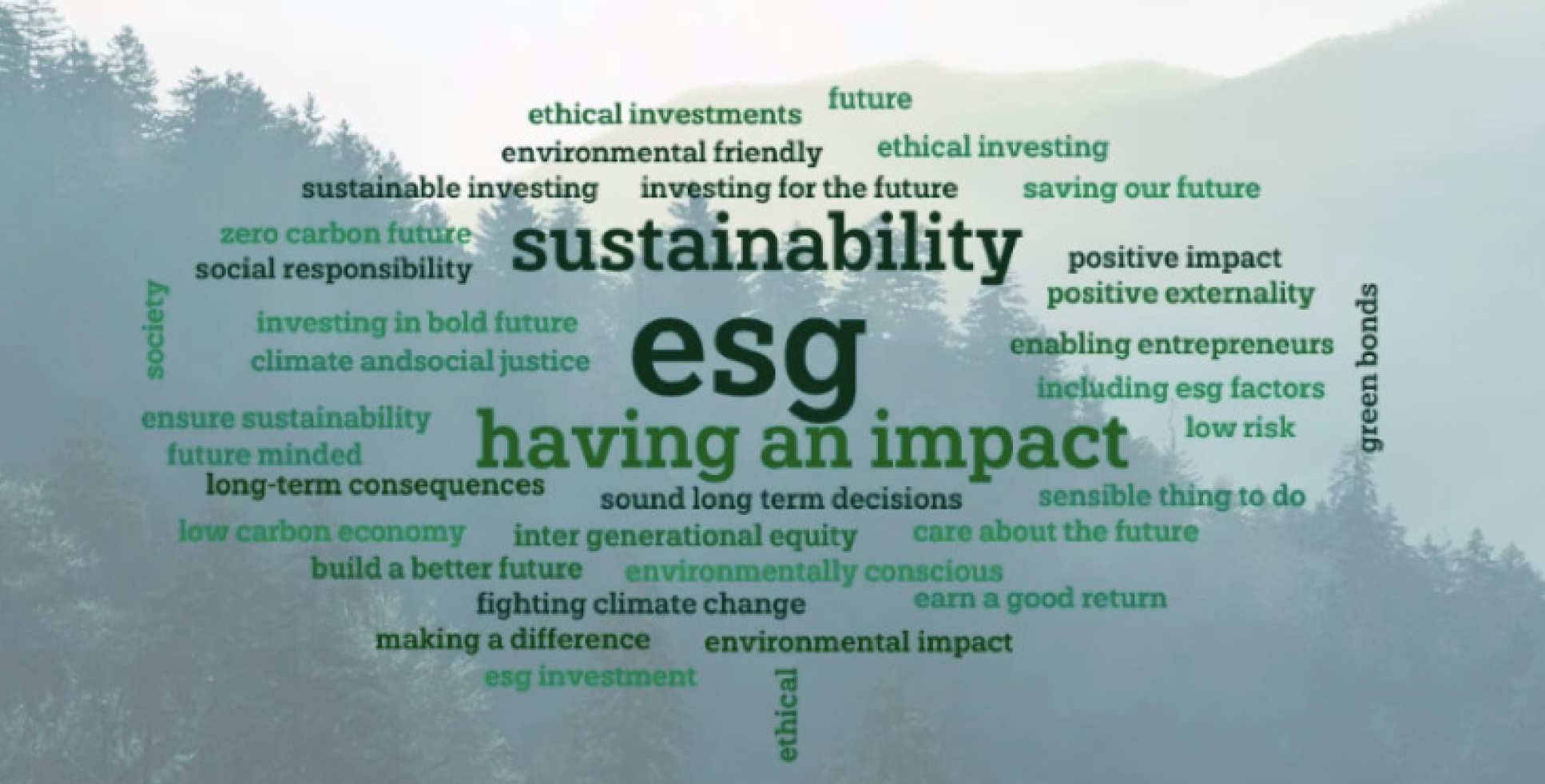 A word cloud with words like "sustainability" "esg" "having an impact"