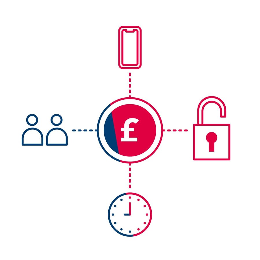 A graphic of a network with icons representing technology, security, time and people, linked through currency