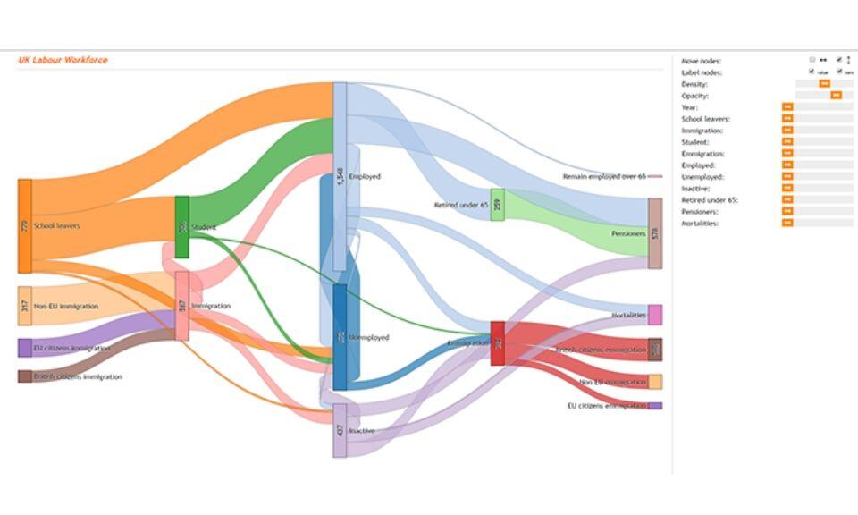 UK labour workforce graph