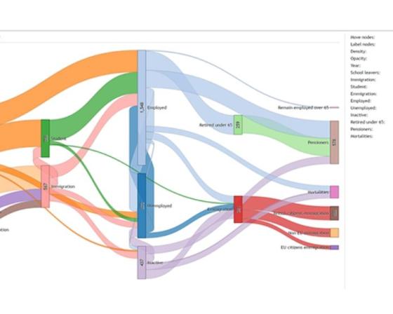 UK labour workforce graph
