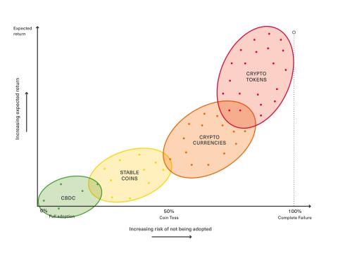 Crypto-assets-graph