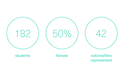 MSc Management class statistics 2021-22. 182 students, 50% female, 42 nationalities represented