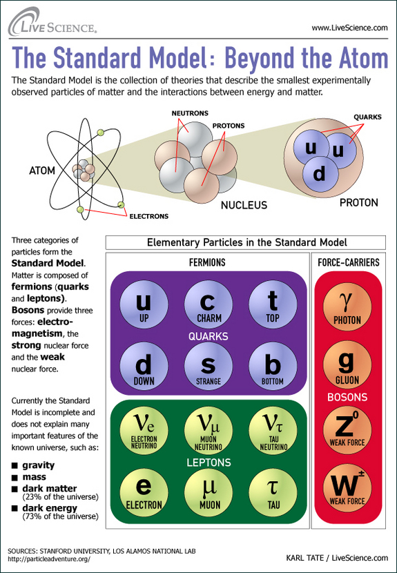 Quarks: What are they?