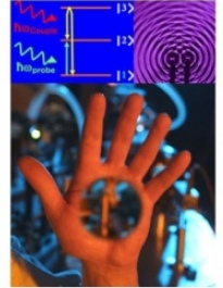 Schematic of how the quantum mechanical scattering amplitudes of an electron can interfere, when their wavefunctions are made coherent with a control laser beam, to give “Electromagnetically Induced Transparency”.