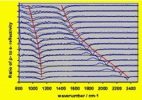 Angle-resolved reflectivity plot