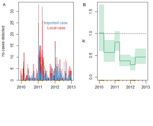 Figure 1. Figure 1. See Churcher et al. (2014) Science 344(6189) 1230-1232.