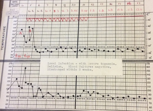 Treatment chart from first trial 1936, RCOG