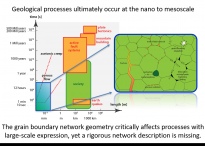 Grain Boundary Network Diagram