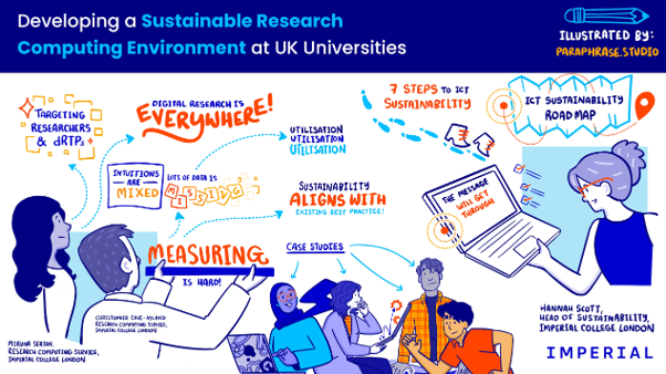 Highlighting key points from a couple of talks by Imperial presenters at our July event. Illustrated by Paraphrase.studio, CC BY-NC-ND 4.0