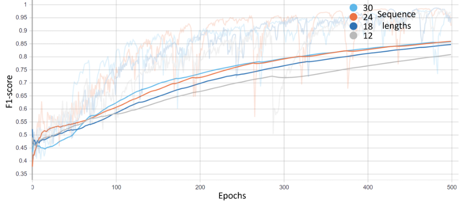 Flag Scene Graph Situation Awareness 3 | Research groups | Imperial College London
