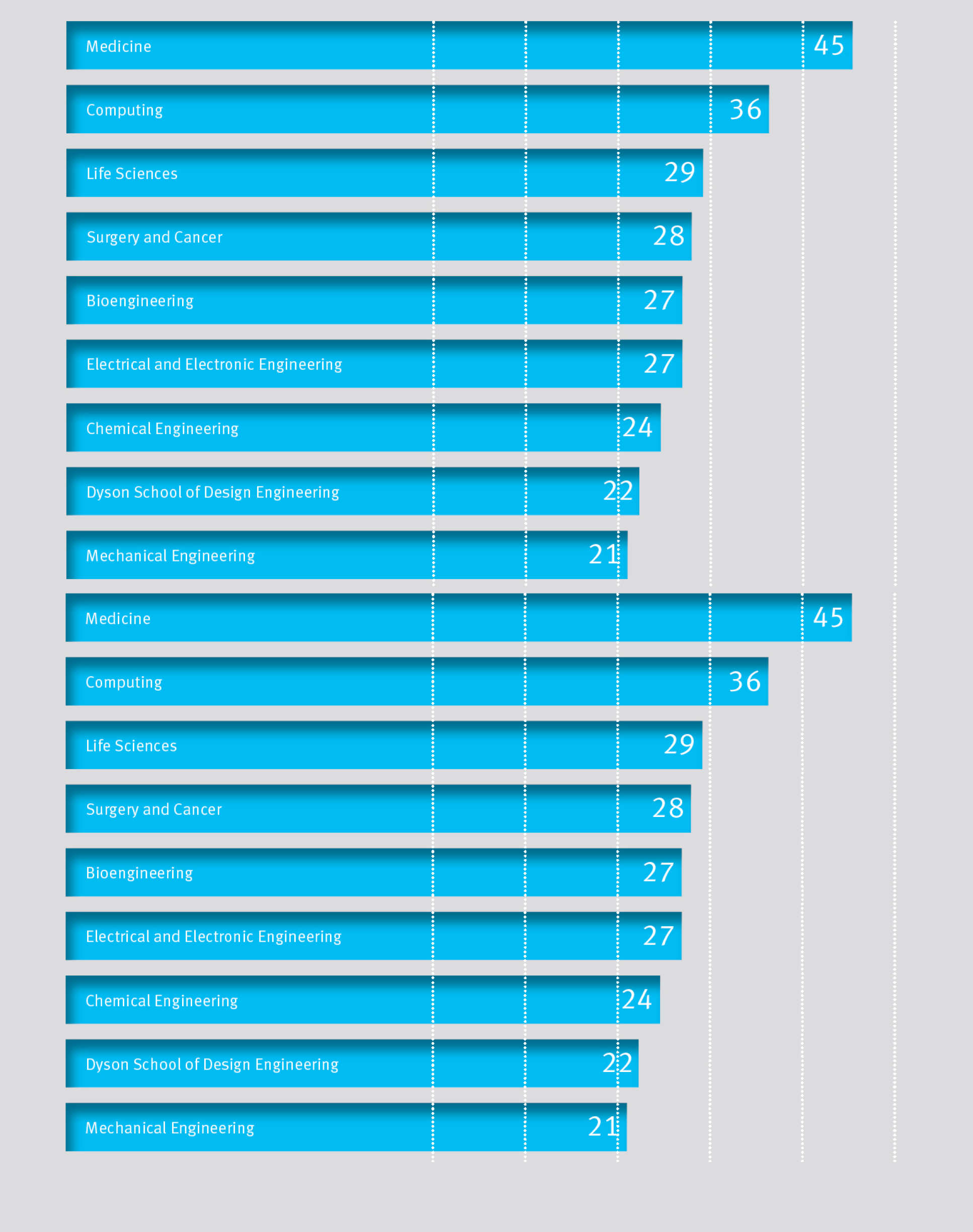 Distribution of invention disclosures by academic department at Imperial 2017-18