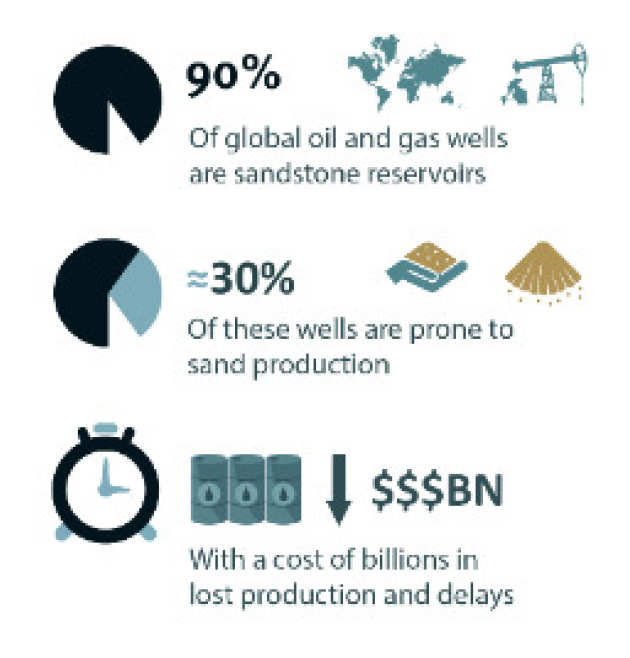 PETRONAS infographic