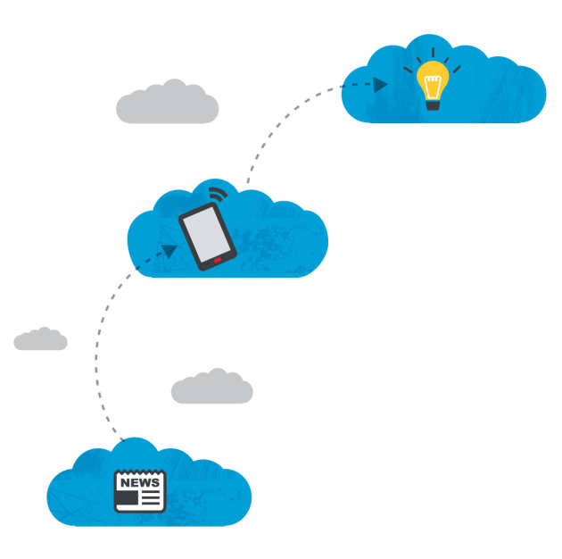 illustration, three clouds, newspaper, mobile, lightbulb in each cloud.