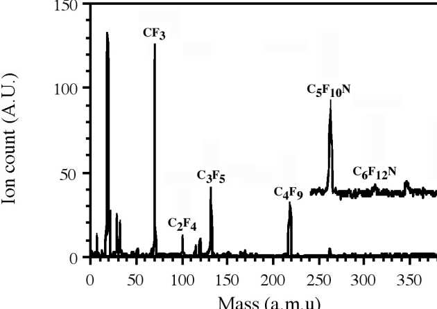 Mass spectrum of PFTBA