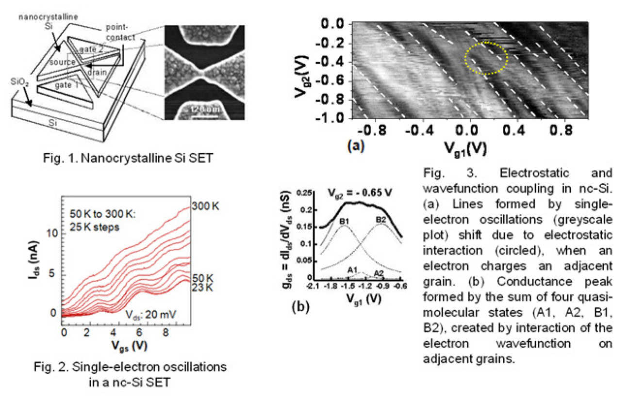 Single-electron Transistors 