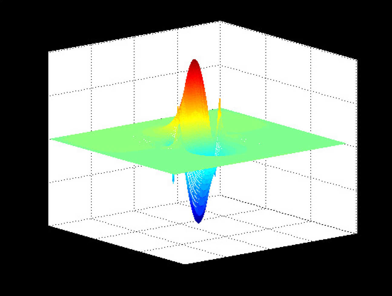 Fundamental upper branch mode.